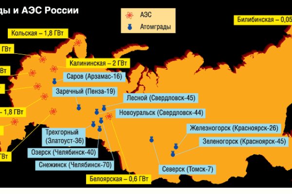 Что за площадка кракен