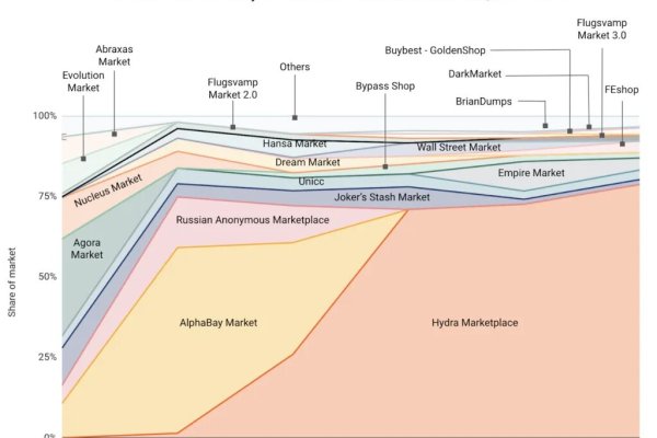 Kraken ссылки актуальные 2025 г