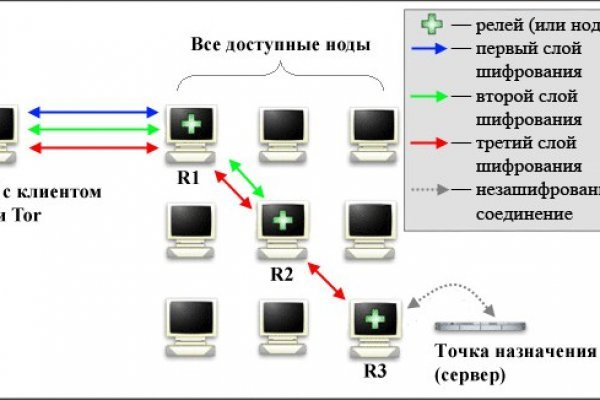 Работающий сайт кракен