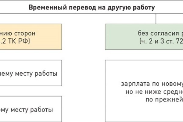 Кракен даркнет войти