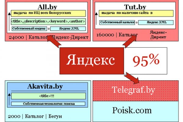 Кракен наркошоп ссылка